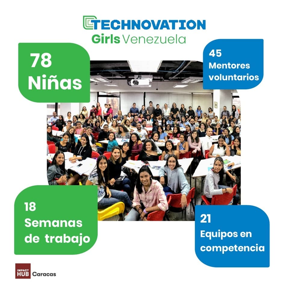 Luego de 18 semanas de arduo trabajo, 21 equipos de nuestro programa Technovation Girls Venezuela lograron registrar sus aplicaciones móviles que diseñaron para dar respuesta a un problema que detectaron en su comunidad en la plataforma de Technovation Girls y continuar así a la siguiente fase para ser evaluadas por l@s miembros del jurado virtual a escala global.
